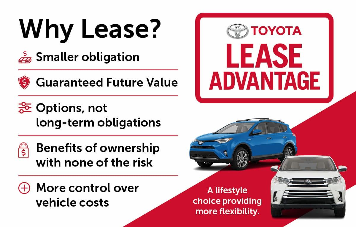 Toyota Lease Calculator >> Toyota Lease Advantage Toyota Northwest Edmonton Toyota Lease Calculator >> Toyota Lease Advantage Toyota Northwest Edmonton