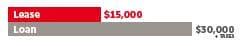 Lease Payment Scale.JPG